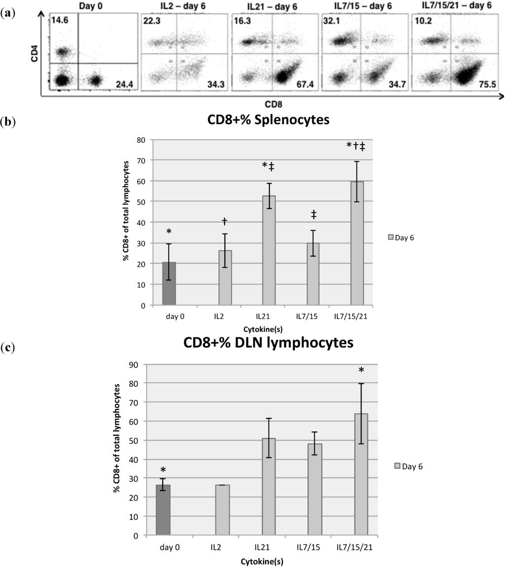 Ijms 16 08744 g001 1024