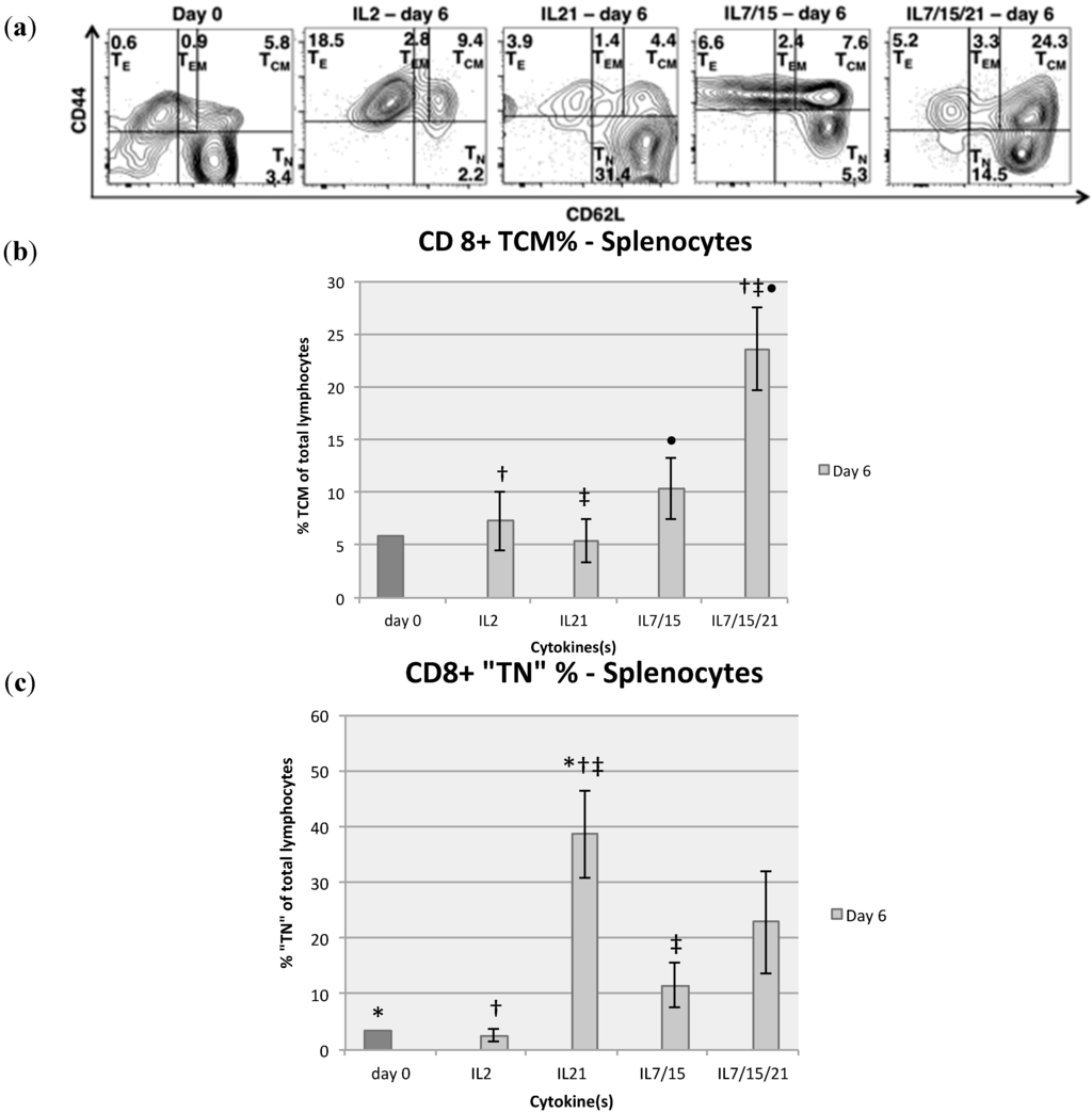 Ijms 16 08744 g003 1024