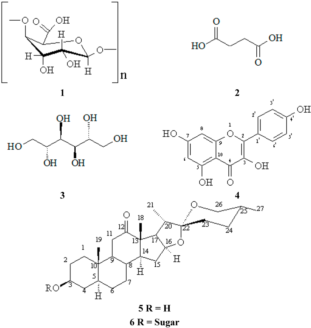 Ijms 16 08761 g001 1024