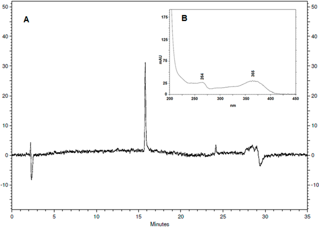 Ijms 16 08761 g003 1024