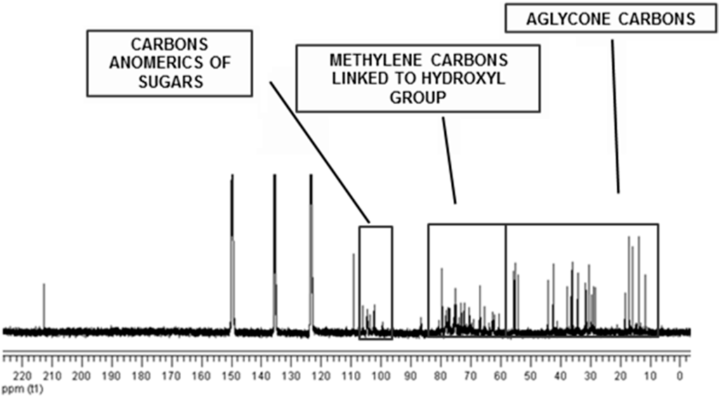 Ijms 16 08761 g004 1024