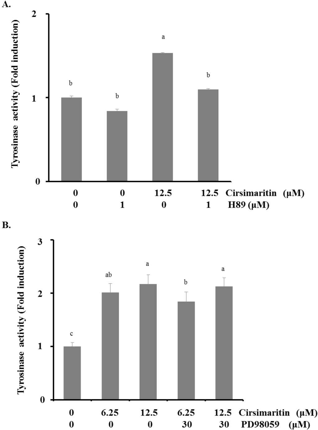 Ijms 16 08772 g005 1024