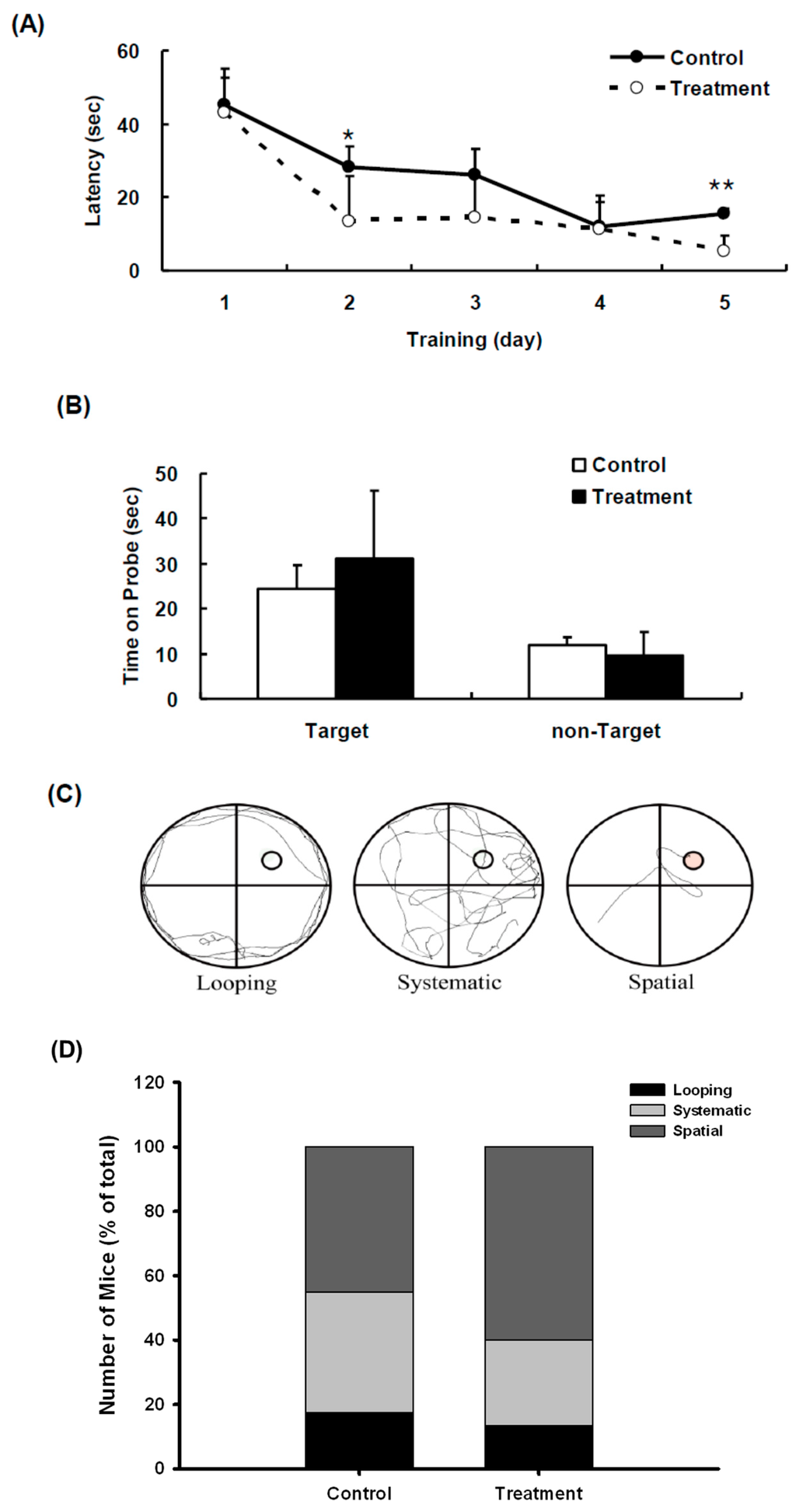 Ijms 16 08789 g007 1024