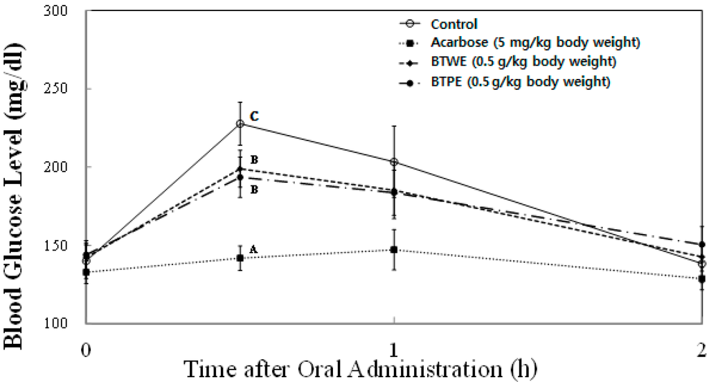 Ijms 16 08811 g006 1024