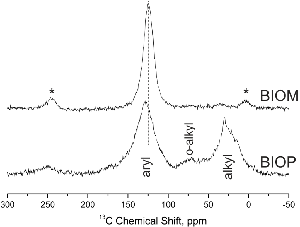 Ijms 16 08826 g001 1024