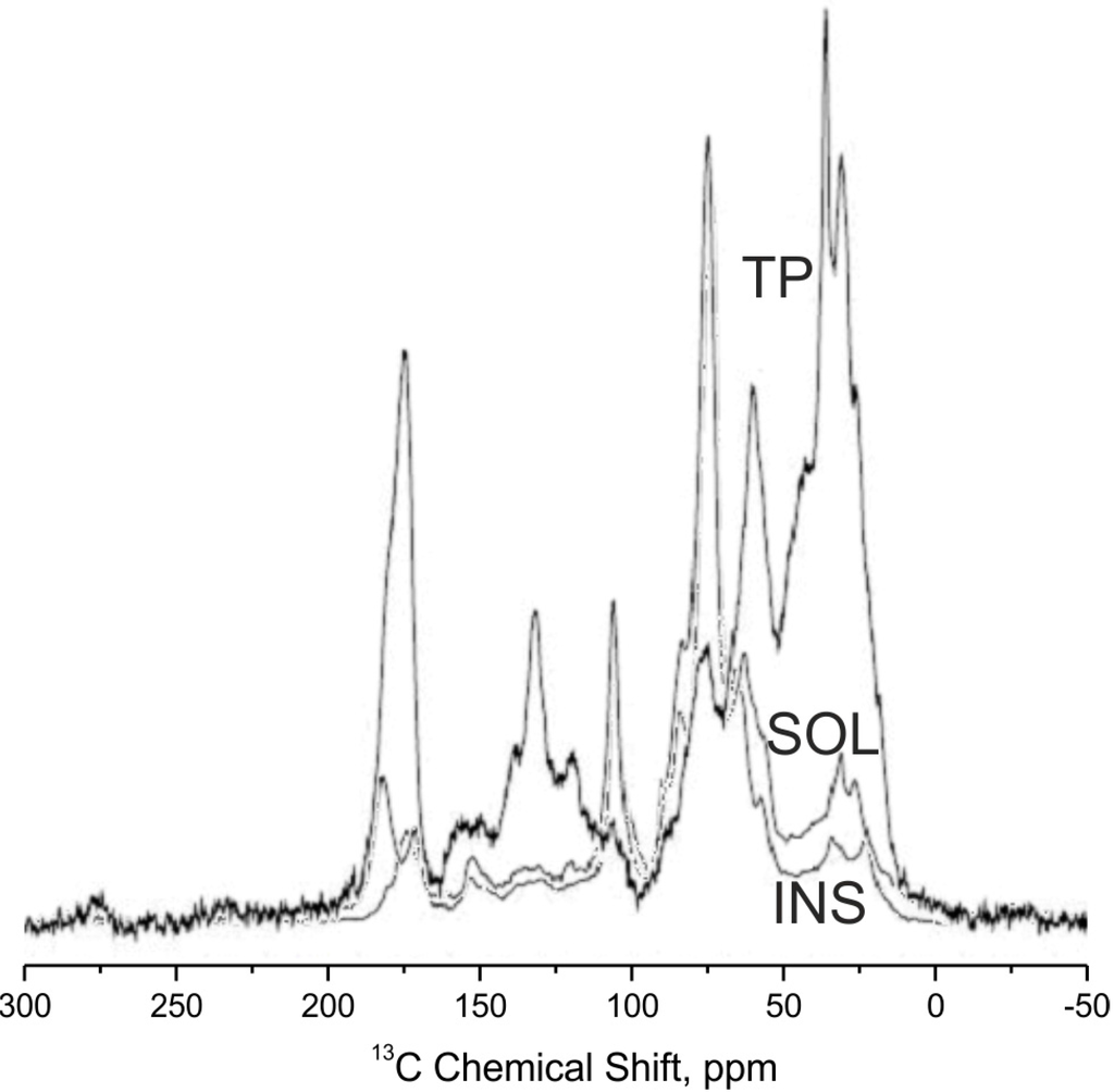 Ijms 16 08826 g002 1024