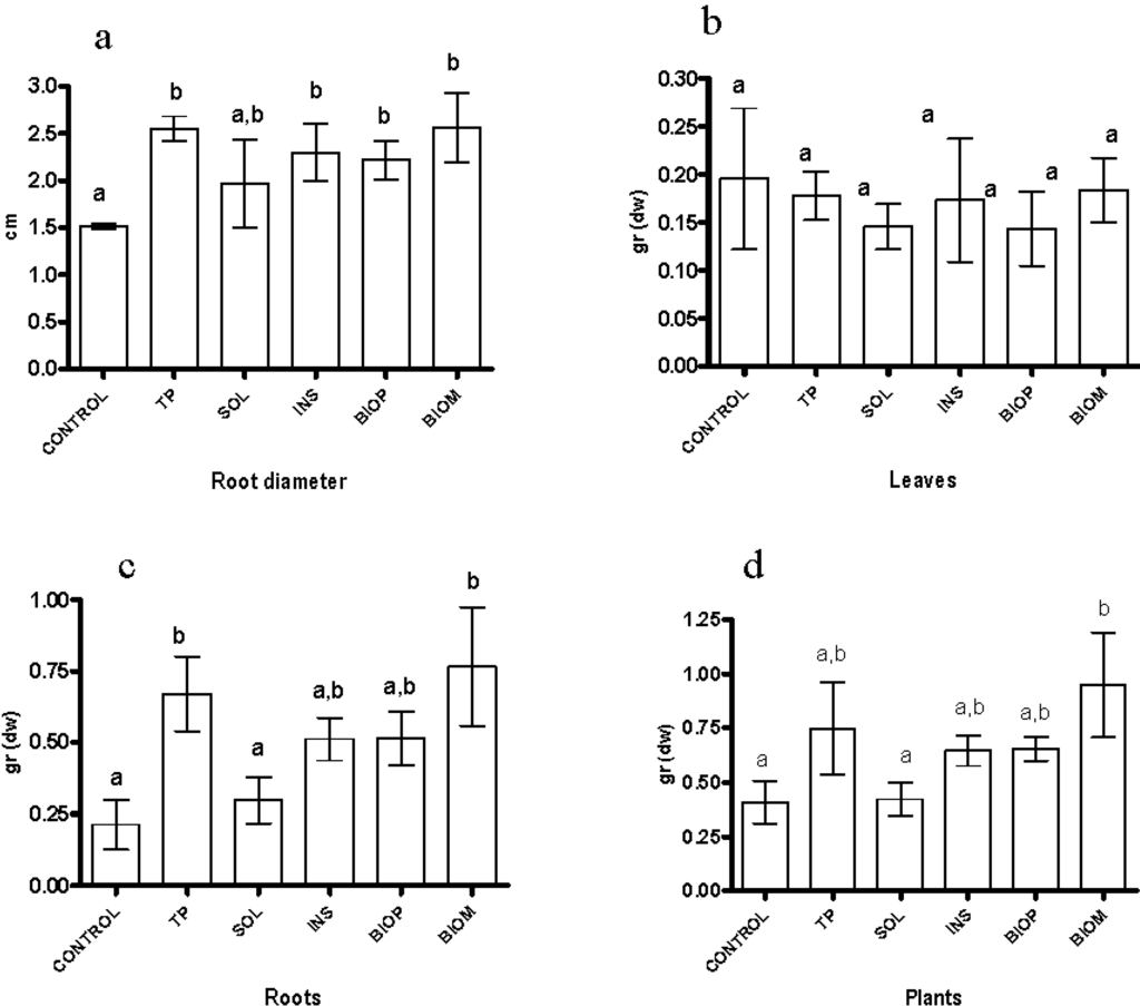 Ijms 16 08826 g003 1024