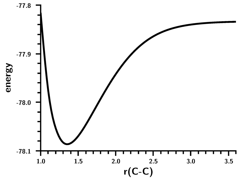 Ijms 16 08896 g002 1024