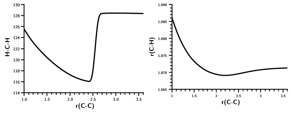 Ijms 16 08896 g004 1024