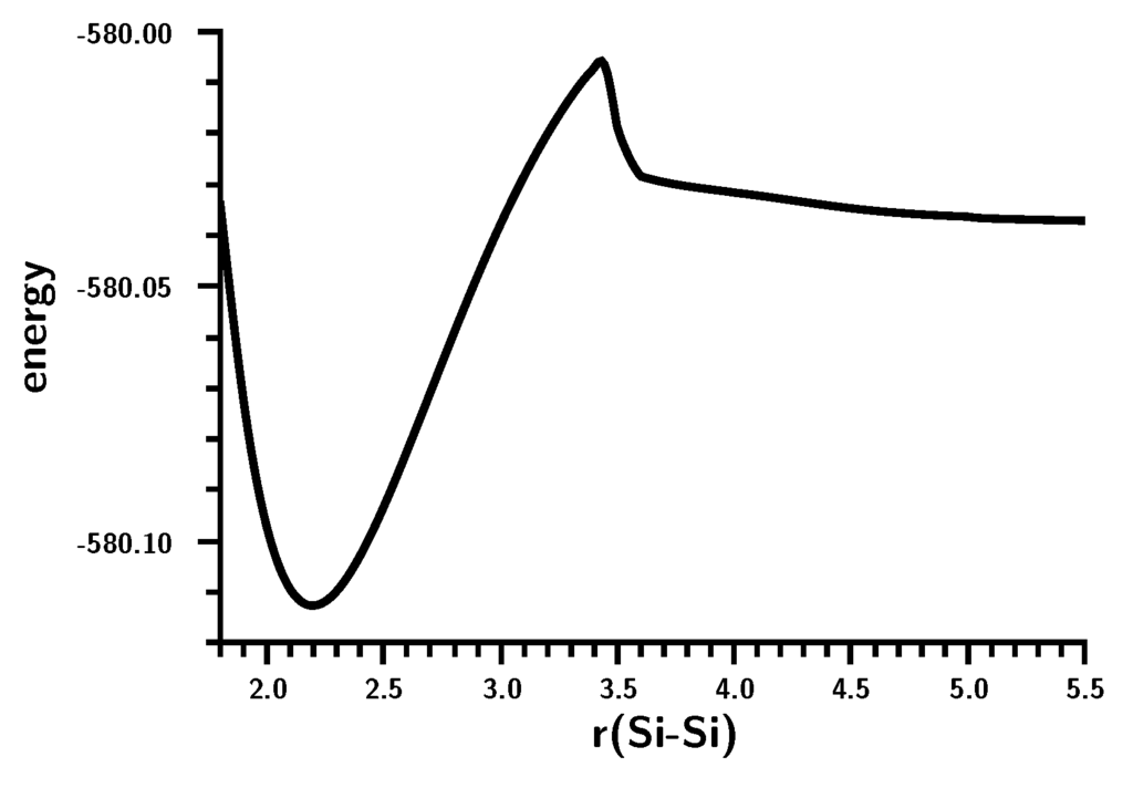 Ijms 16 08896 g006 1024
