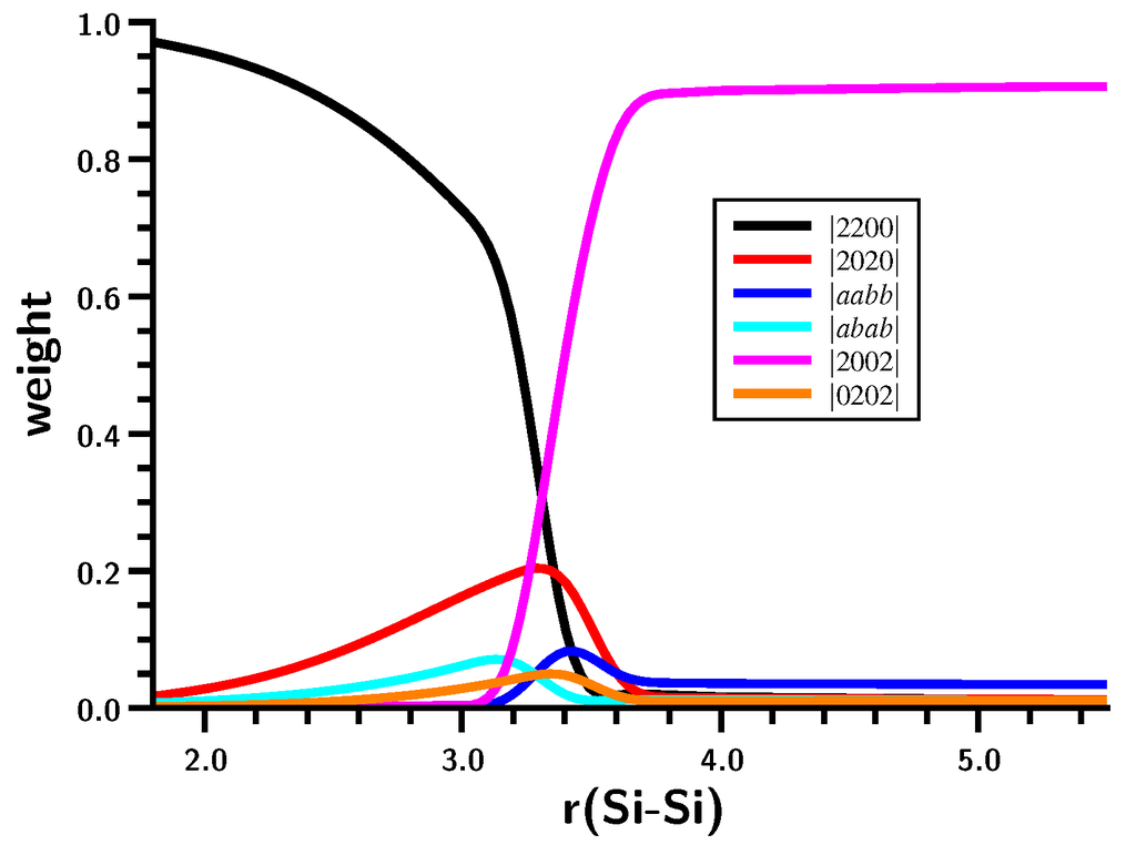 Ijms 16 08896 g007 1024