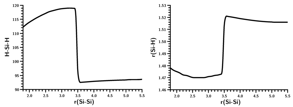 Ijms 16 08896 g008 1024