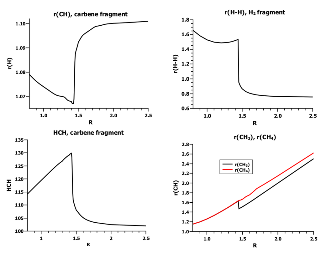 Ijms 16 08896 g016 1024