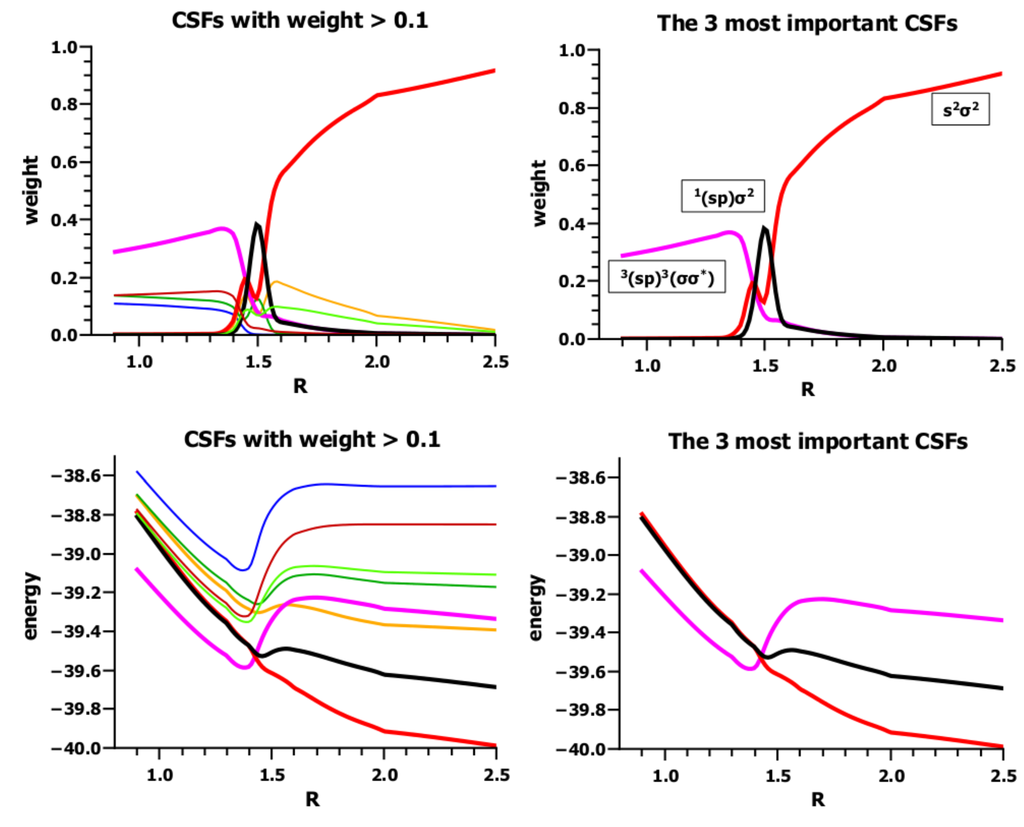 Ijms 16 08896 g017 1024