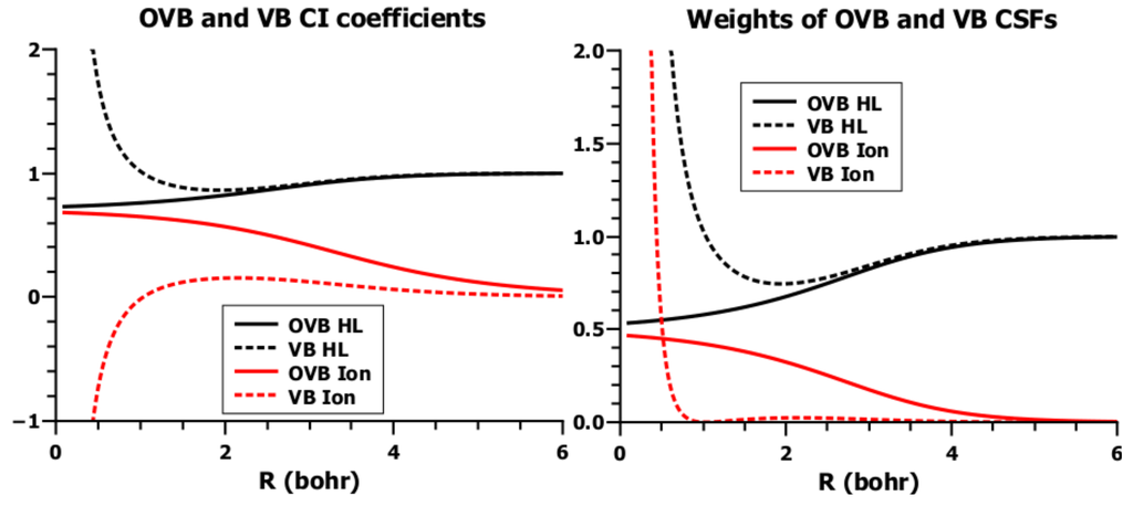 Ijms 16 08896 g021 1024