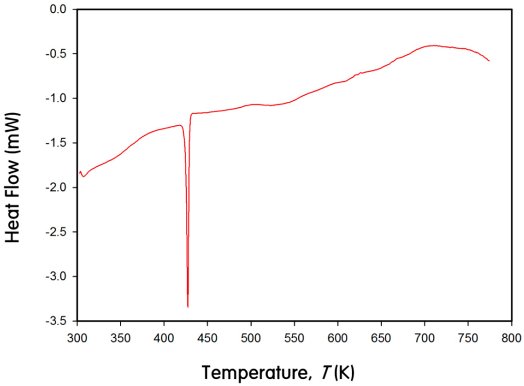 Ijms 16 09017 g007 1024