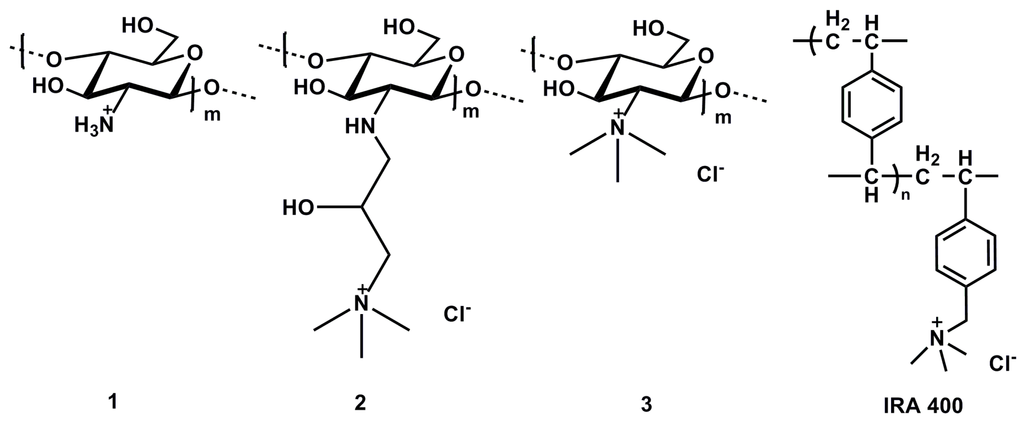 Ijms 16 09064 g002 1024