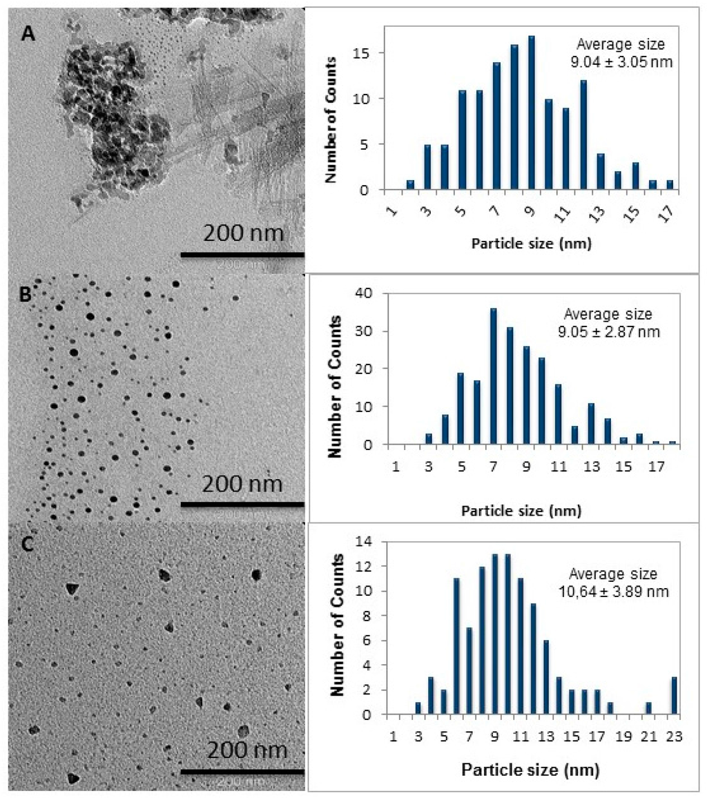 Ijms 16 09064 g004 1024