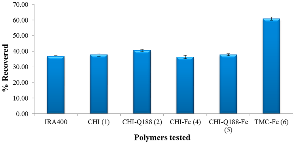Ijms 16 09064 g005 1024