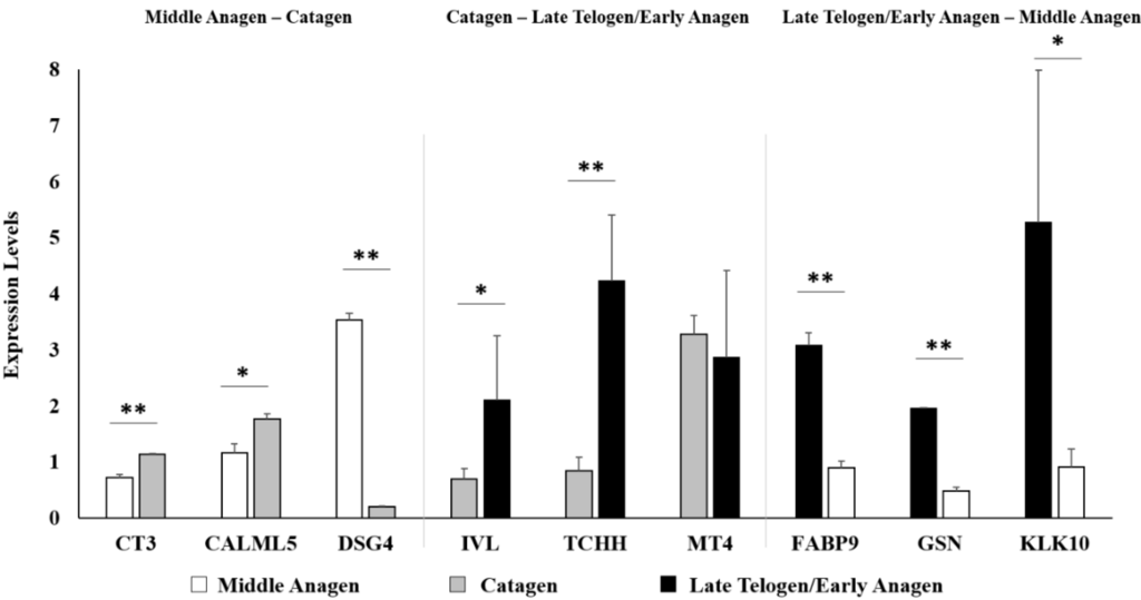Ijms 16 09152 g001 1024