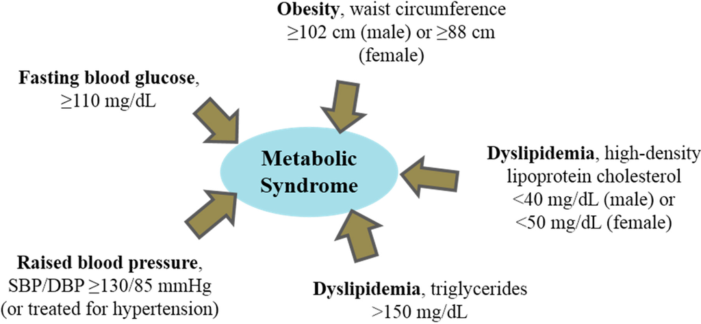 Ijms 16 09303 g001 1024