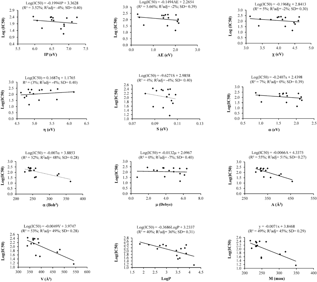 Ijms 16 09450 g002 1024