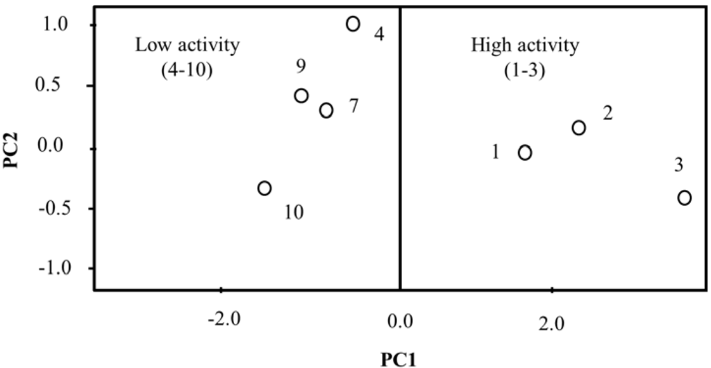 Ijms 16 09450 g004 1024