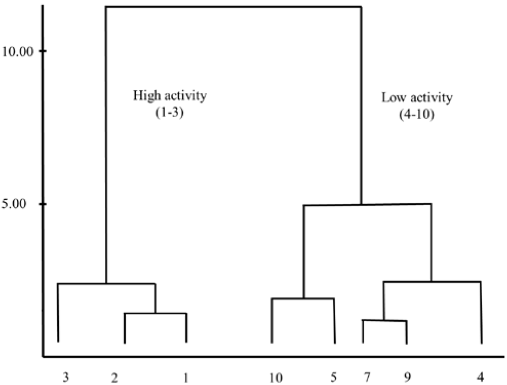 Ijms 16 09450 g005 1024