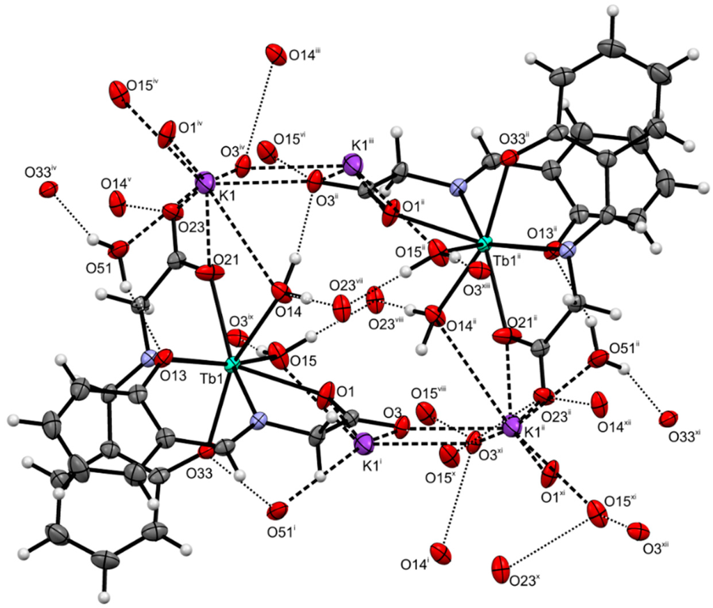 Ijms 16 09520 g002 1024