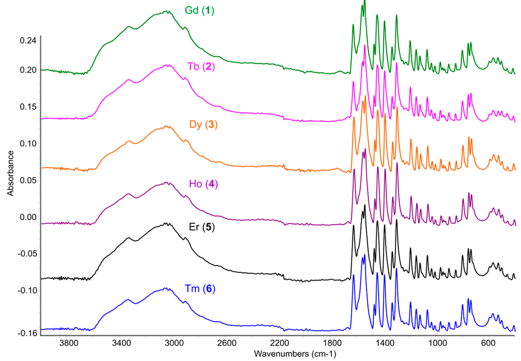 Ijms 16 09520 g004 1024