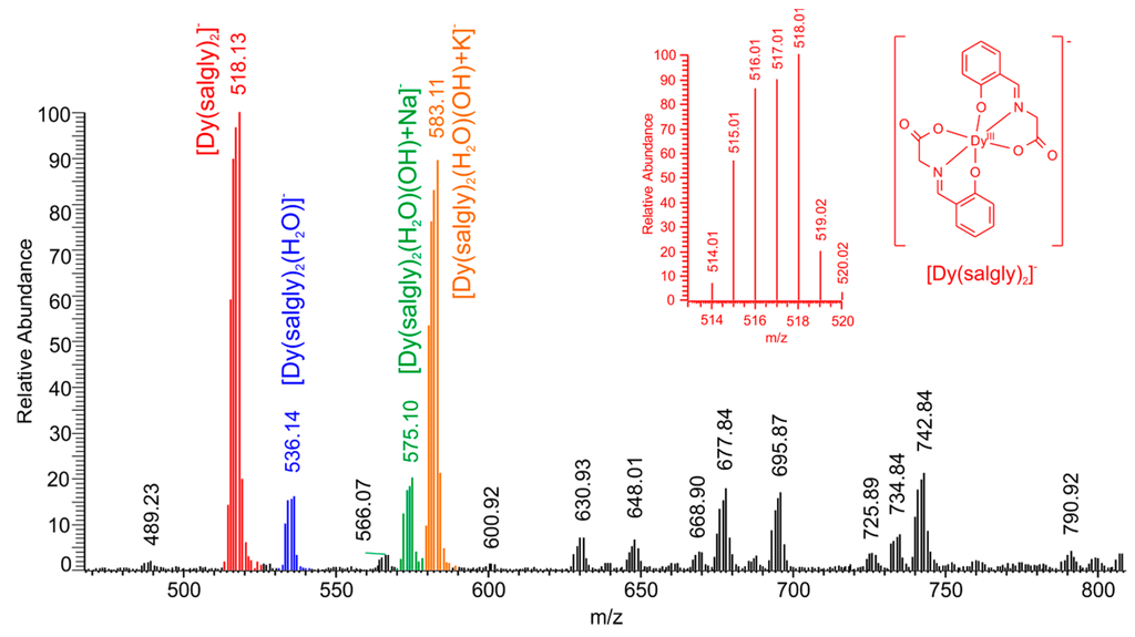 Ijms 16 09520 g005 1024