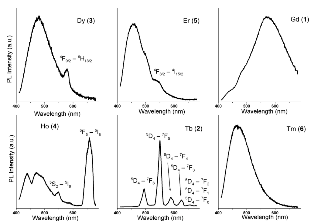 Ijms 16 09520 g006 1024