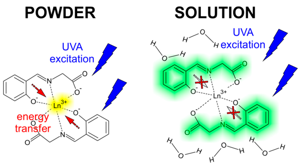 Ijms 16 09520 g009 1024