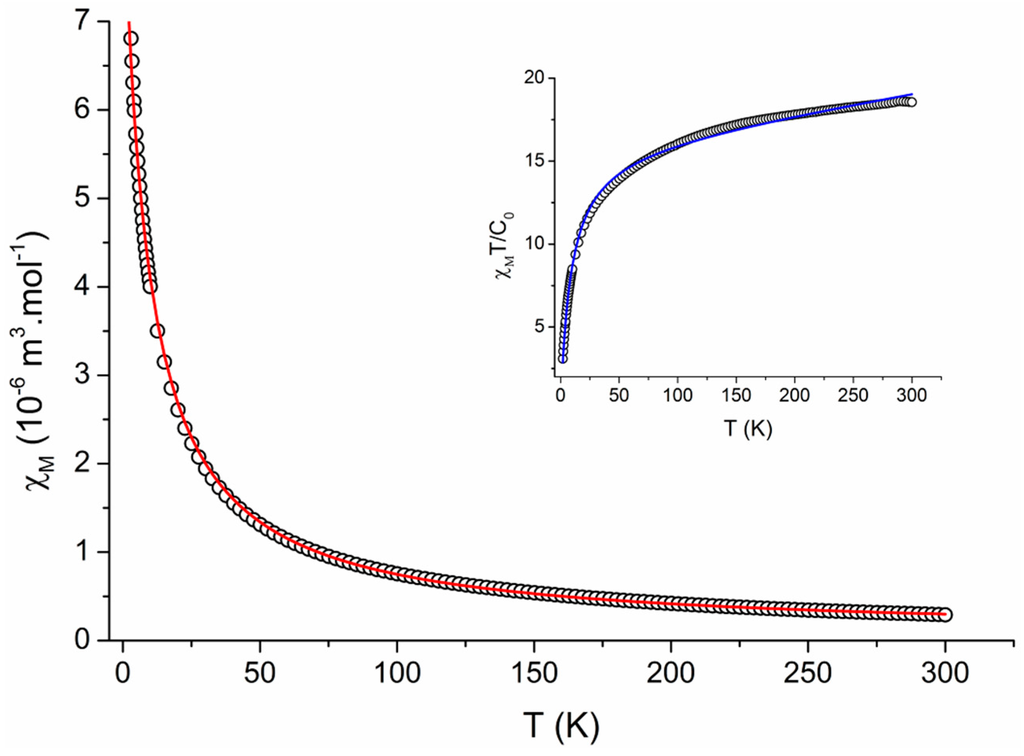 Ijms 16 09520 g011 1024