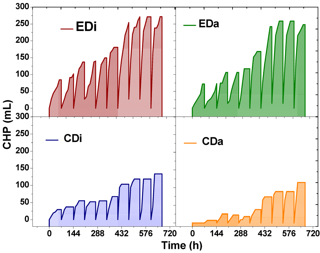 Ijms 16 09540 g001 1024