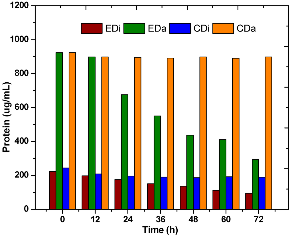 Ijms 16 09540 g003 1024