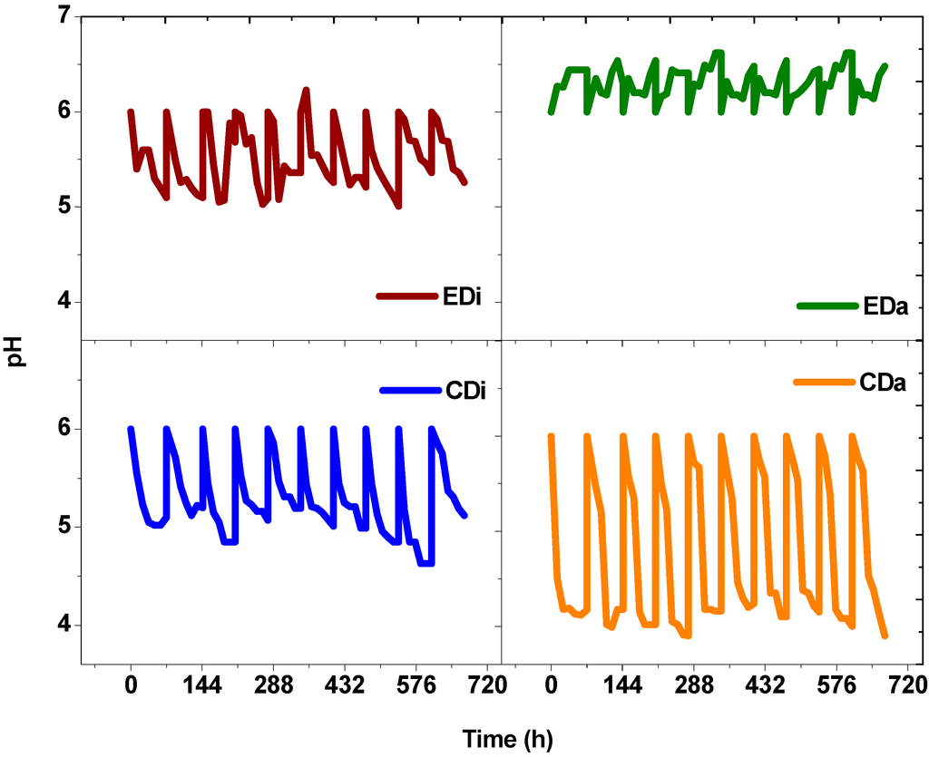 Ijms 16 09540 g004 1024