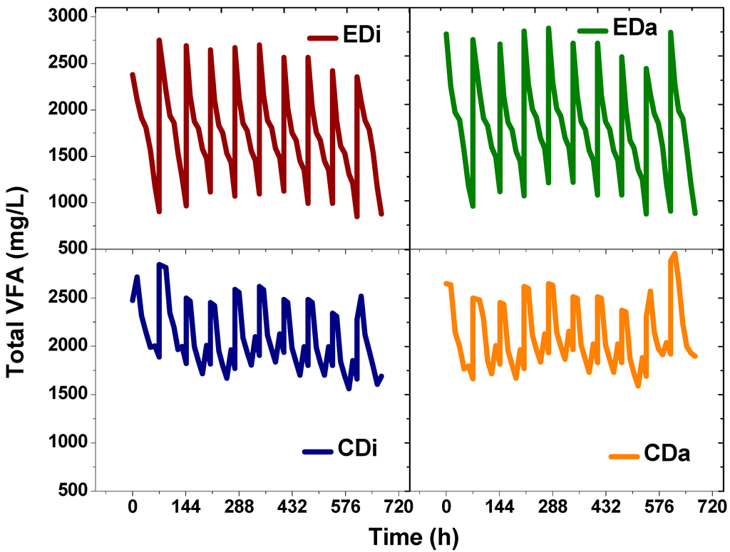 Ijms 16 09540 g005 1024