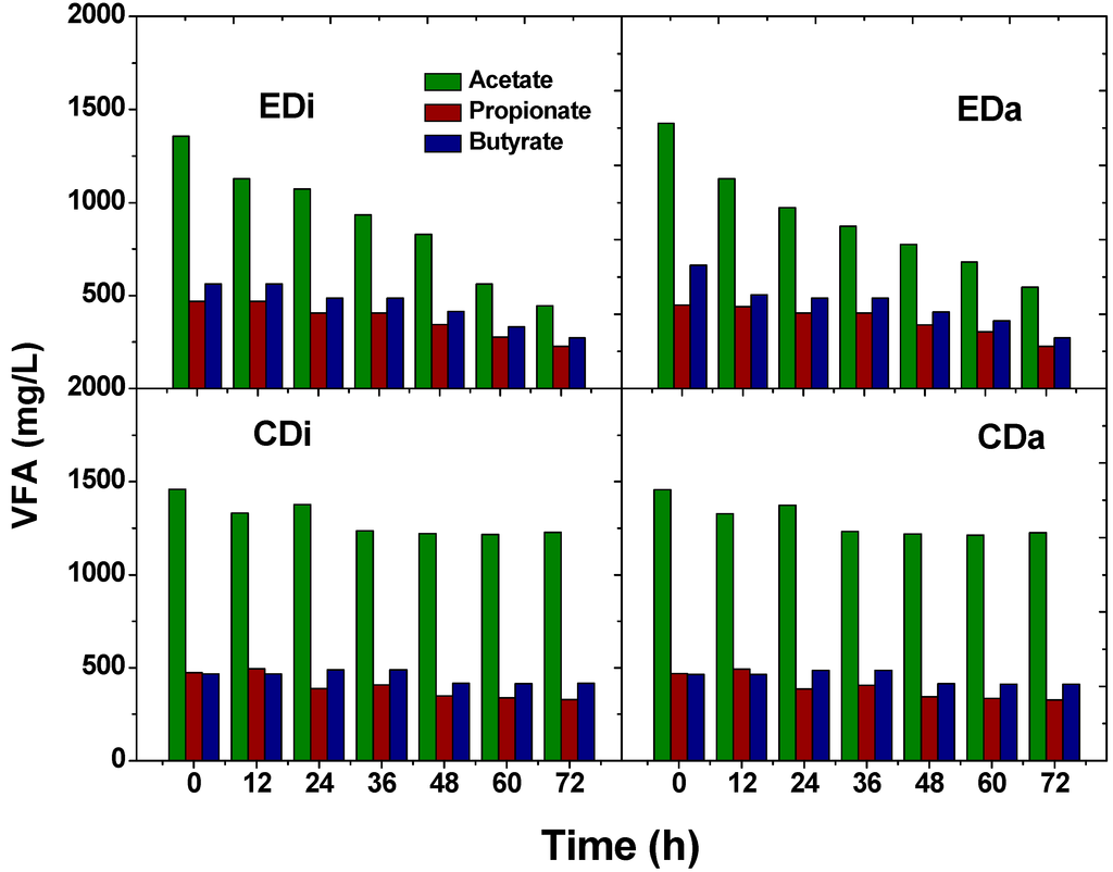 Ijms 16 09540 g006 1024