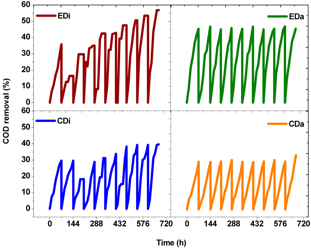 Ijms 16 09540 g007 1024