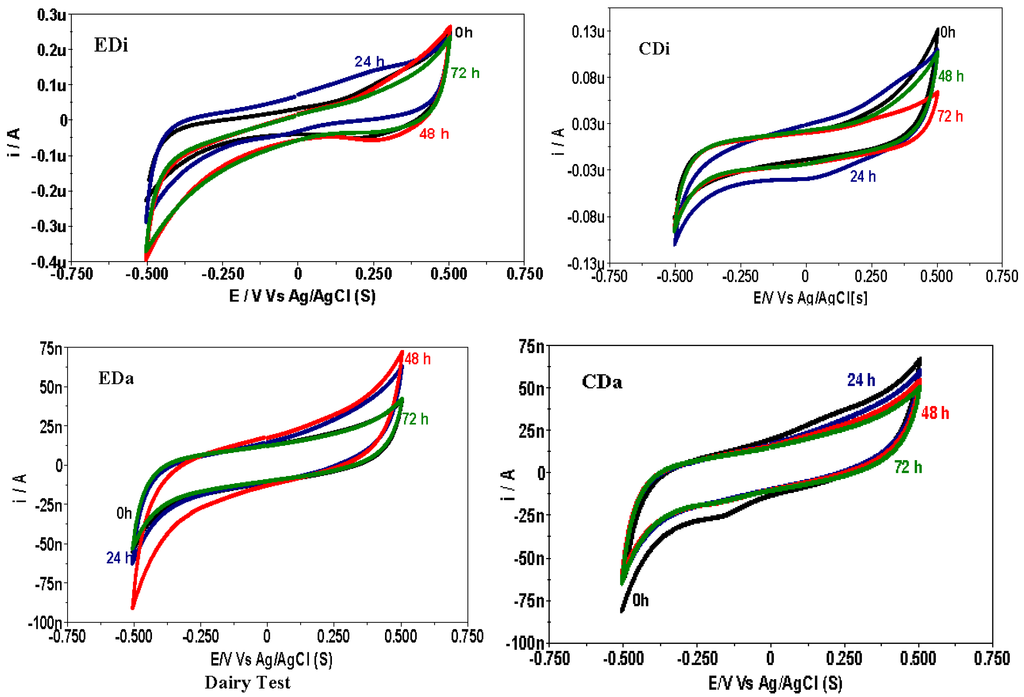Ijms 16 09540 g008 1024