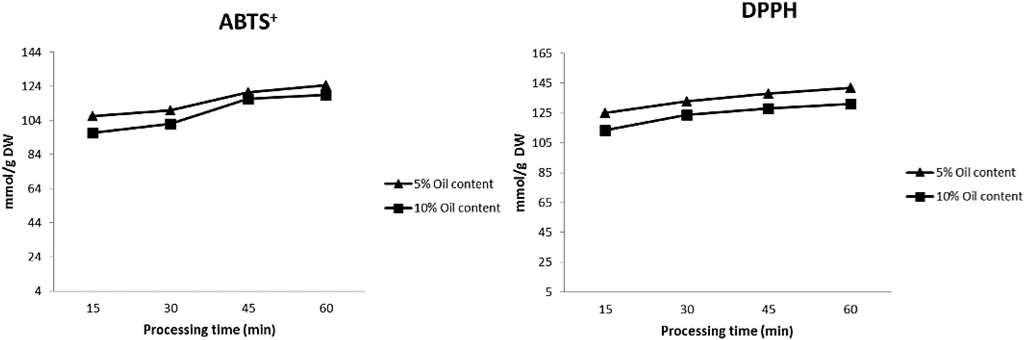 Ijms 16 09588 g001 1024