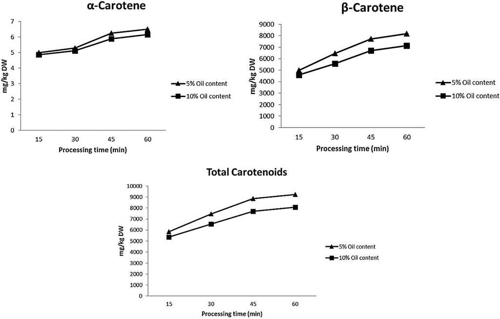 Ijms 16 09588 g002 1024