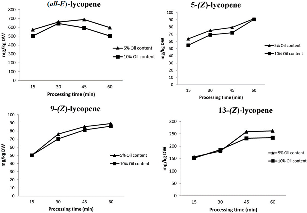Ijms 16 09588 g003 1024