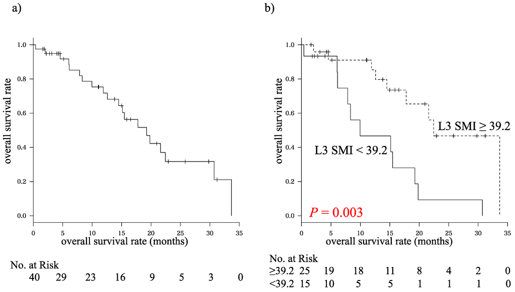 Ijms 16 09612 g001 1024