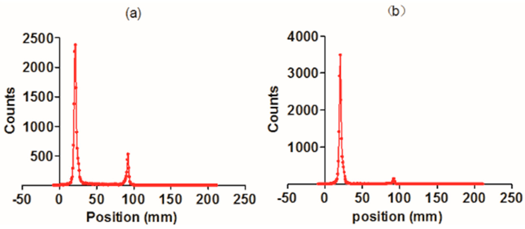 Ijms 16 09625 g002 1024