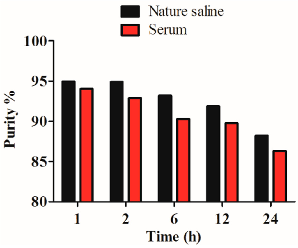 Ijms 16 09625 g003 1024