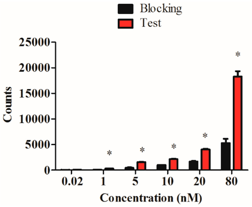 Ijms 16 09625 g004 1024
