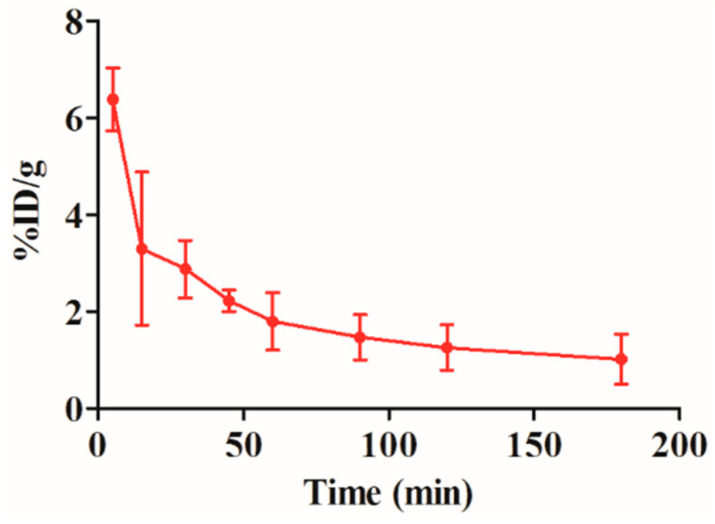 Ijms 16 09625 g005 1024