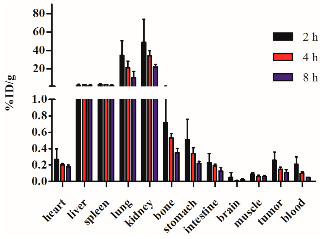 Ijms 16 09625 g006 1024